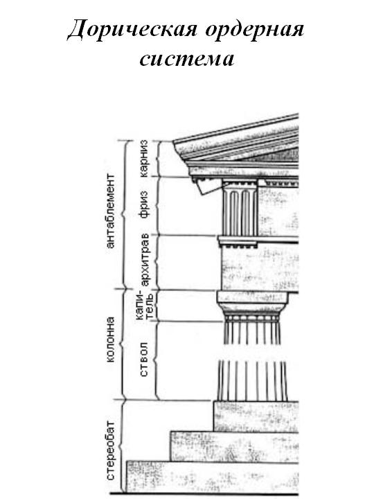 Дорический ордер древней греции рисунок