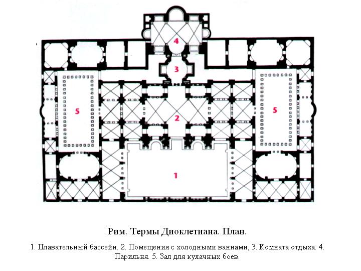 Термы диоклетиана план