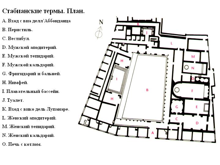 Термы диоклетиана в риме план