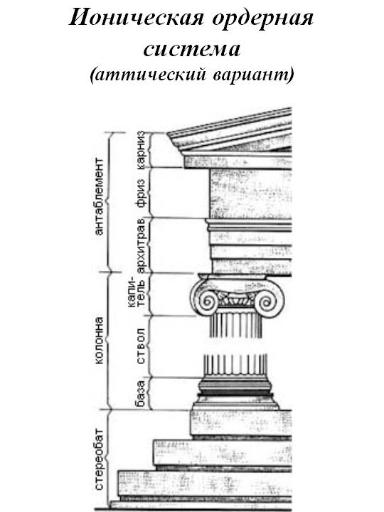 Чертеж ионического ордера